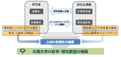 研究支援員制度